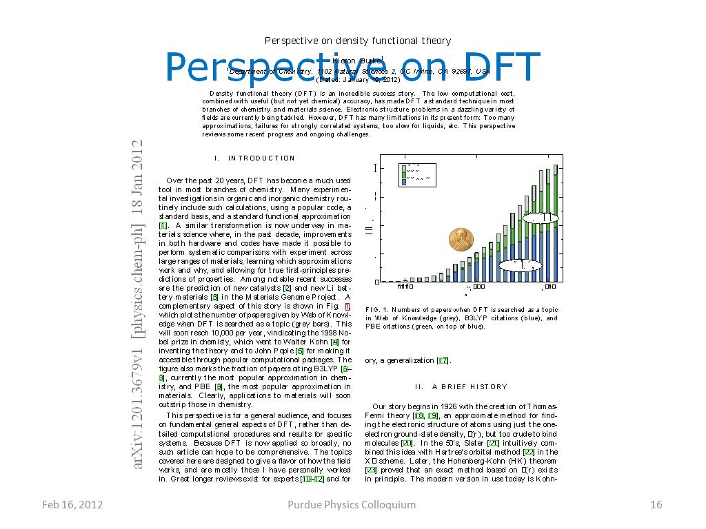 Perspective on DFT