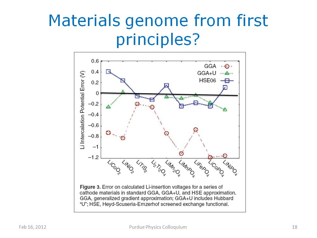 Materials genome from first principles?