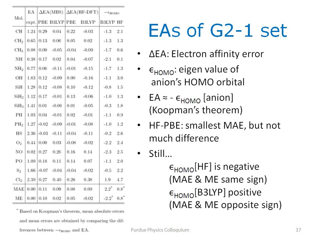 EAs of G2-1 set