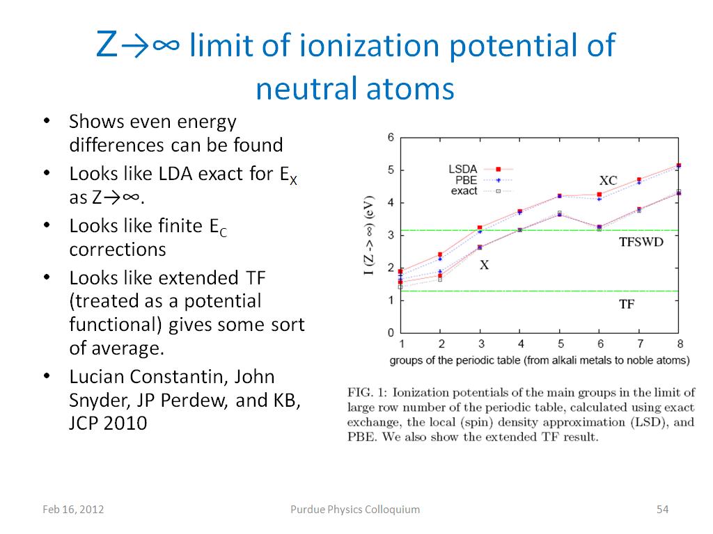 Z→∞ limit of ionization potential of neutral atoms