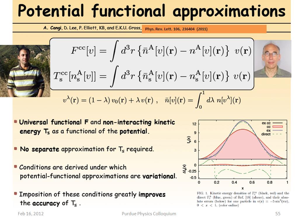 Potential functional theory
