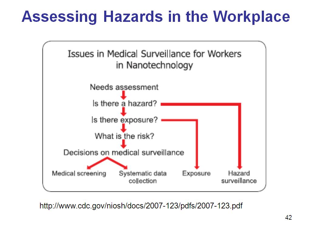 Assessing Hazards in the Workplace