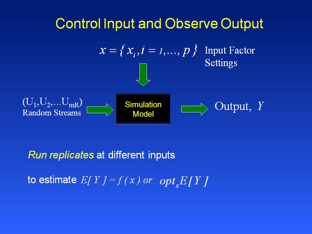 Control Input and Observe Output