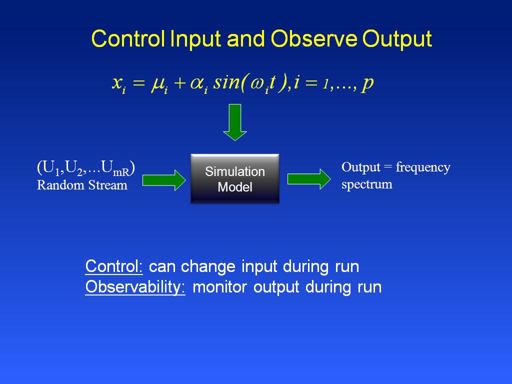 Control Input and Observe Output