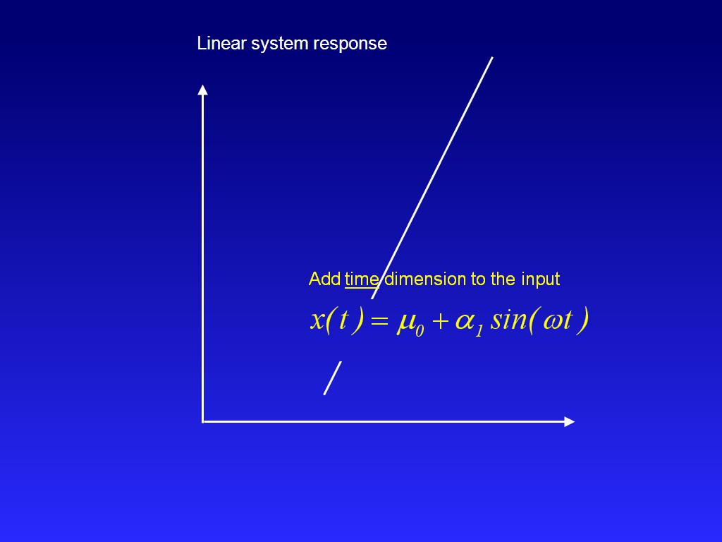 Linear system response