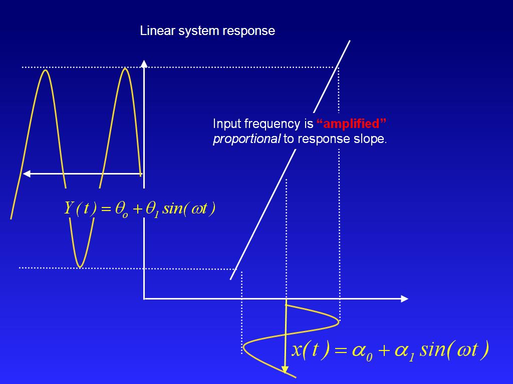 Linear system response