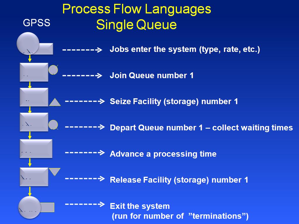 Process Flow Languages Single Queue