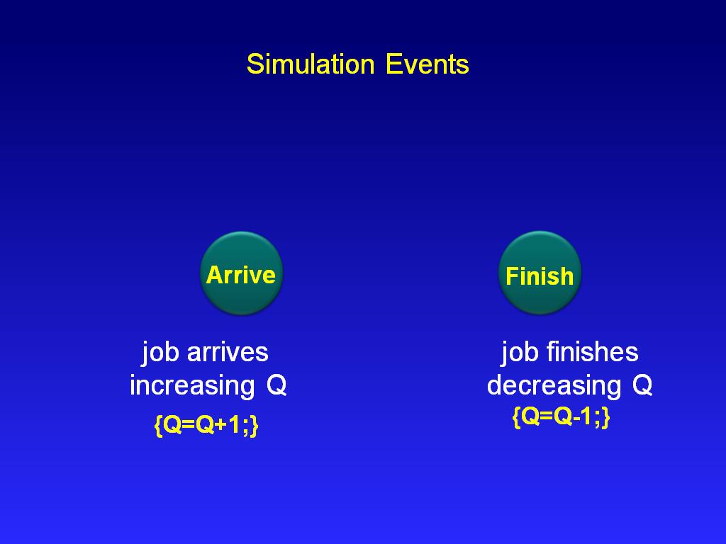 Simulation Events