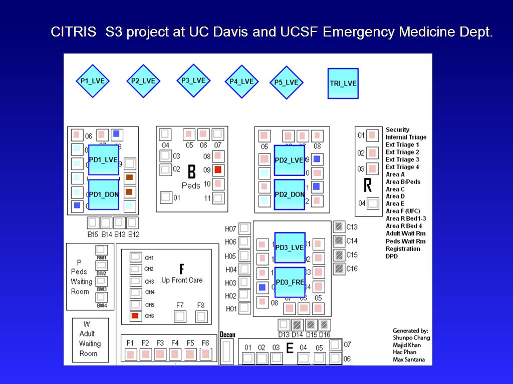CITRIS S3 project at UC Davis and UCSF Emergency Medicine Dept.