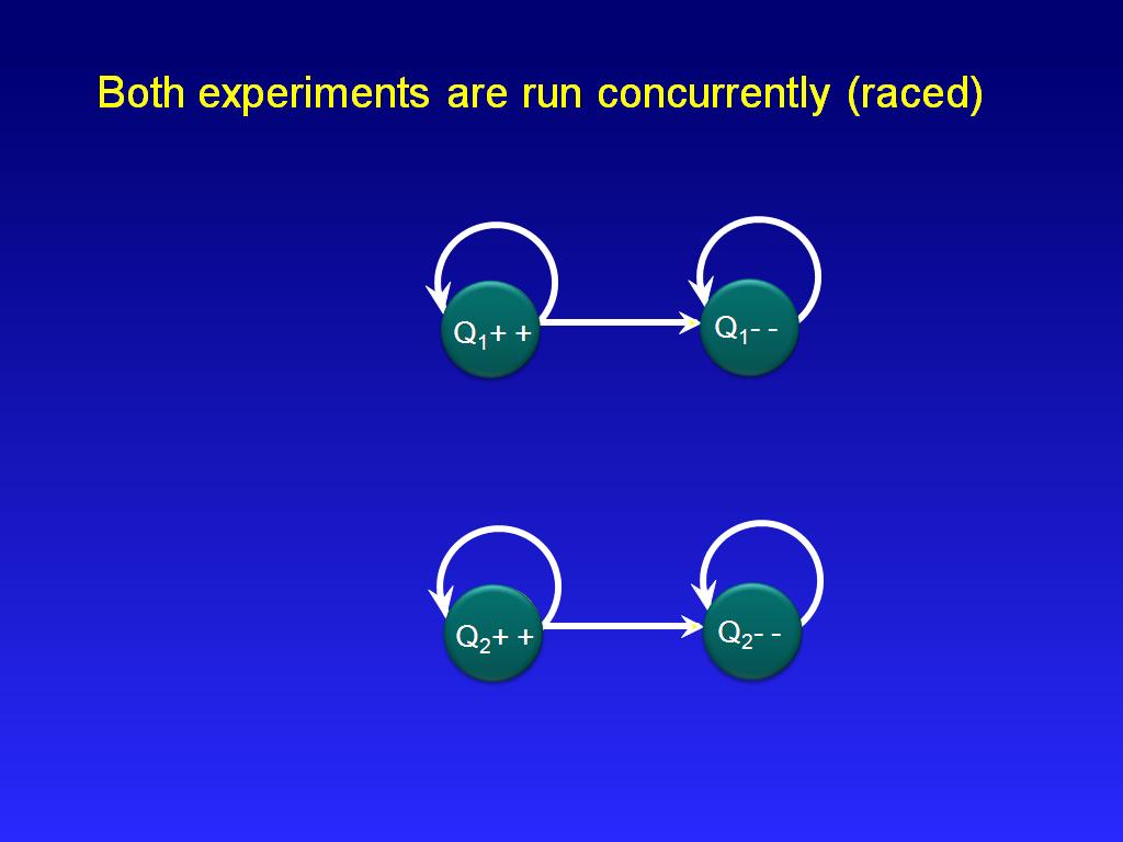 Both experiments are run concurrently (raced)