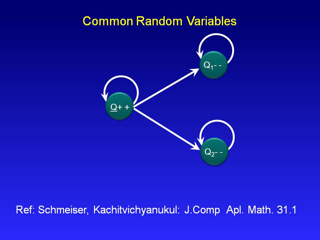 Common Random Variables