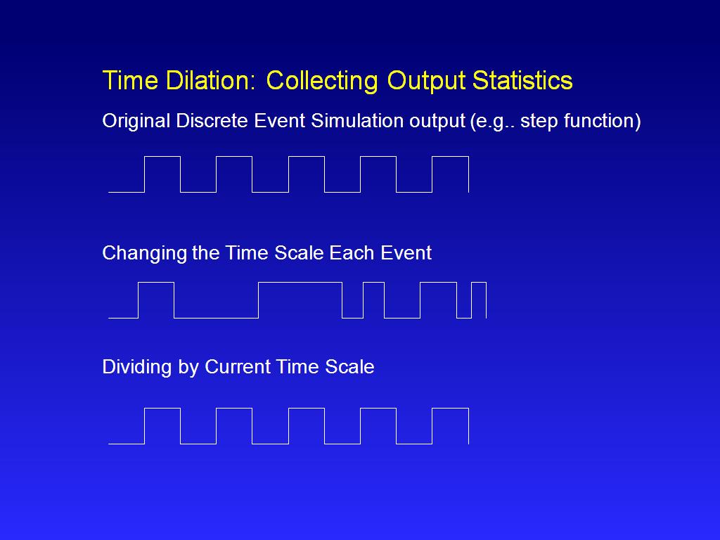 Time Dilation: Collecting Output Statistics