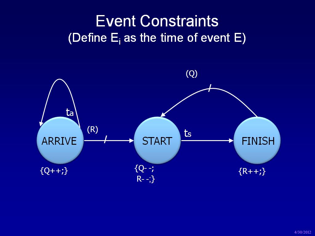 Event Constraints (Define Ei as the time of event E)
