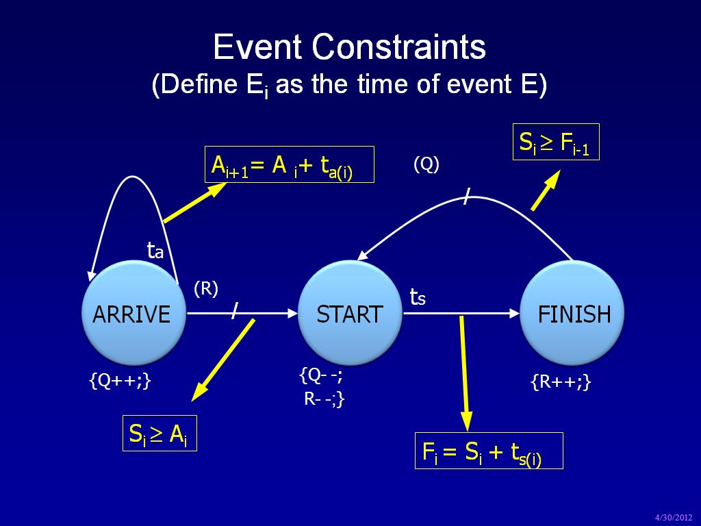 Event Constraints (Define Ei as the time of event E)