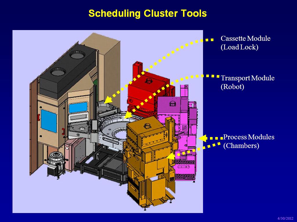 Scheduling Cluster Tools