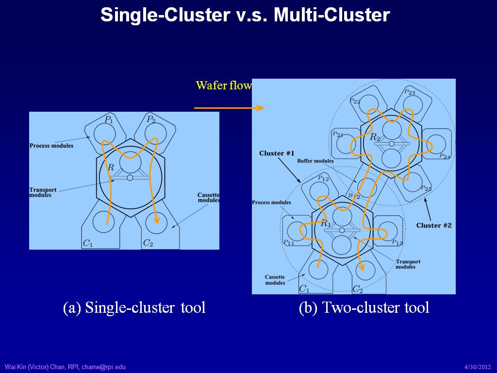 Single-Cluster v.s. Multi-Cluster