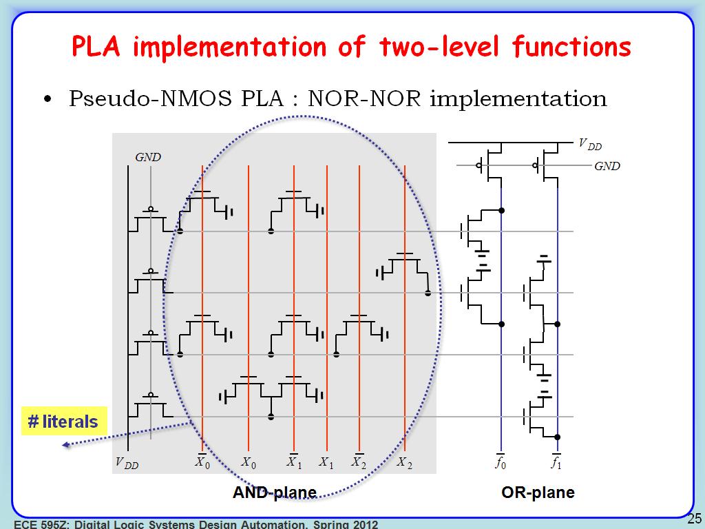 PLA implementation of two-level functions