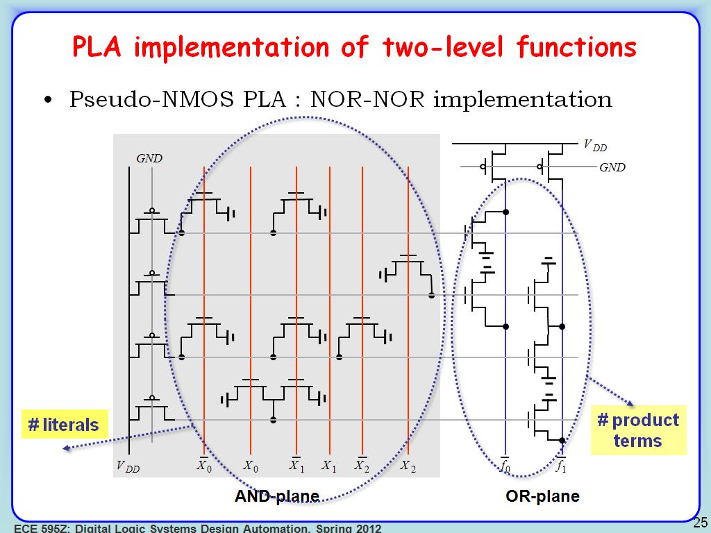 PLA implementation of two-level functions