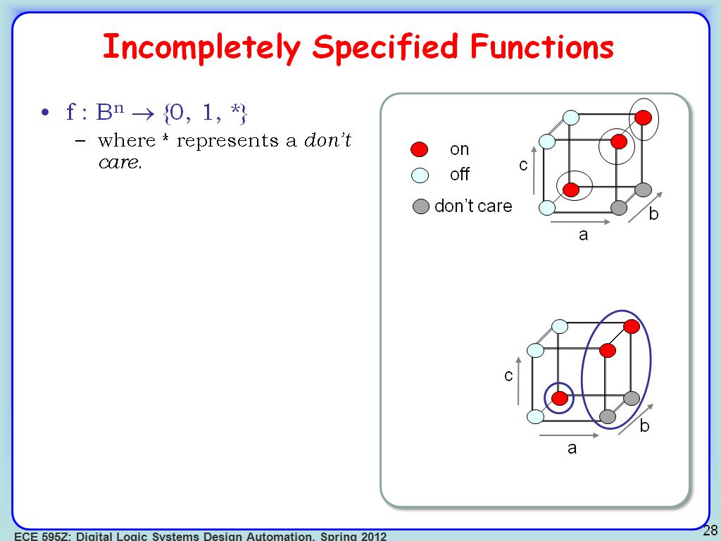 Incompletely Specified Functions