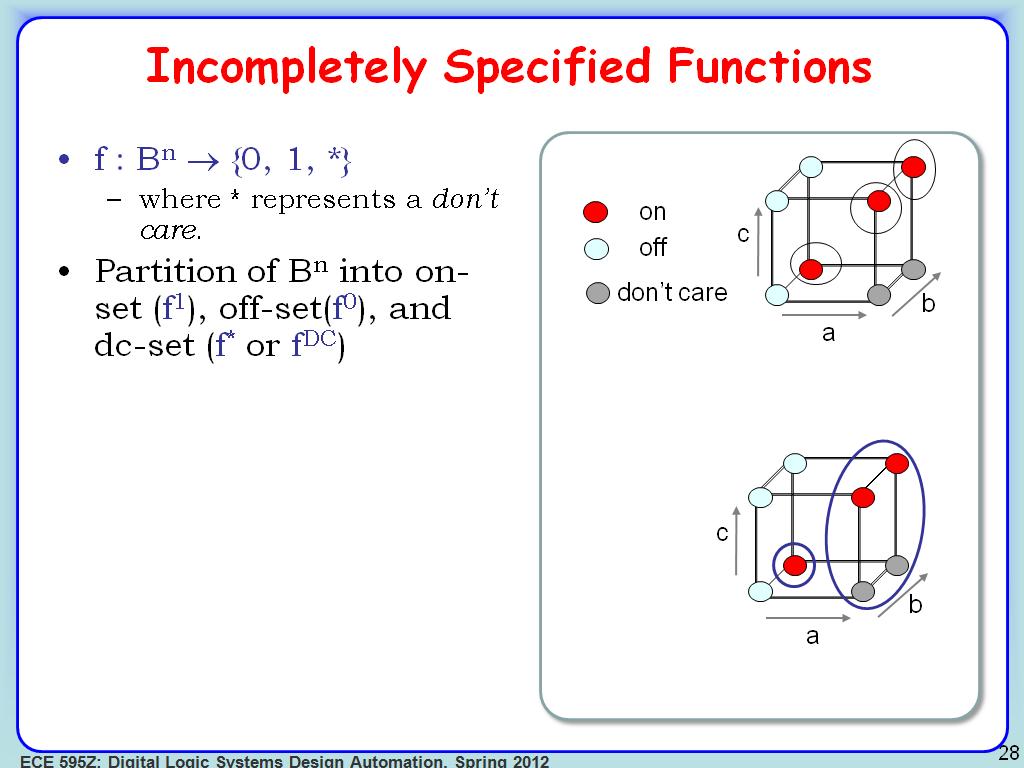 Incompletely Specified Functions