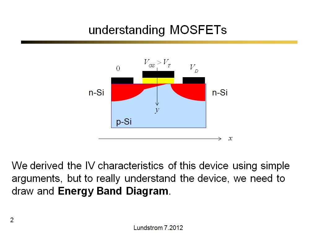 understanding MOSFETs