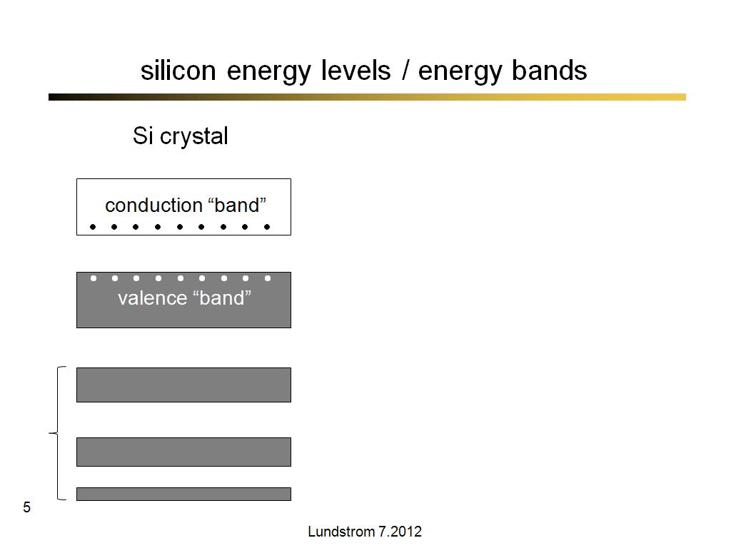 silicon energy levels / energy bands