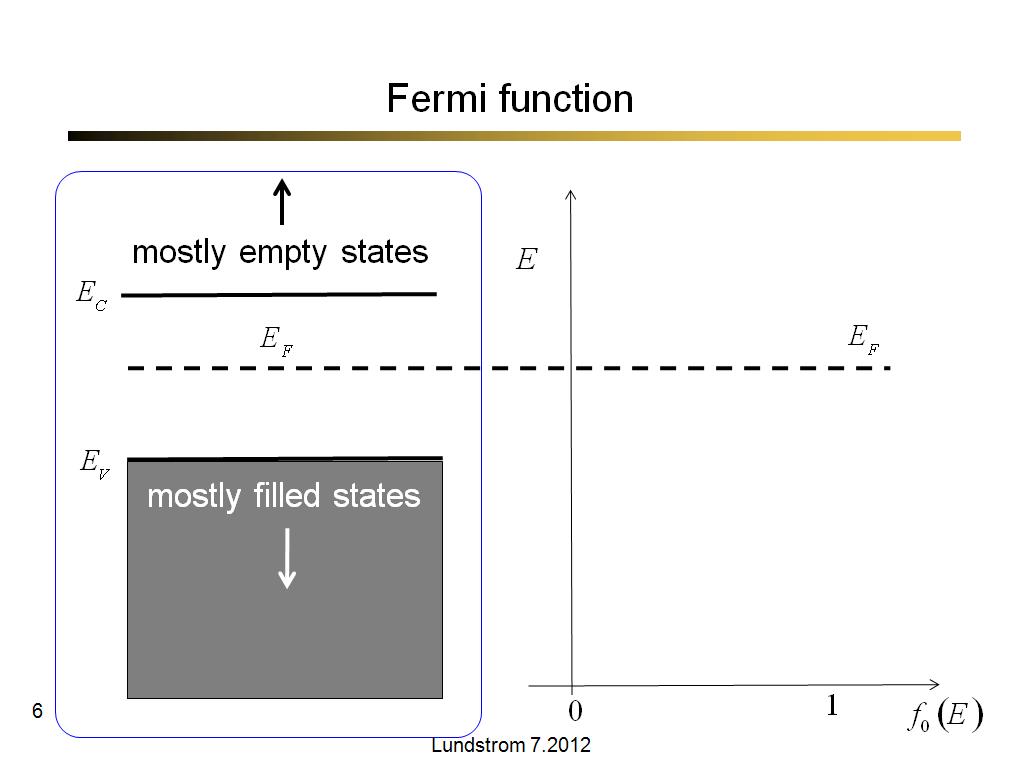 Fermi function