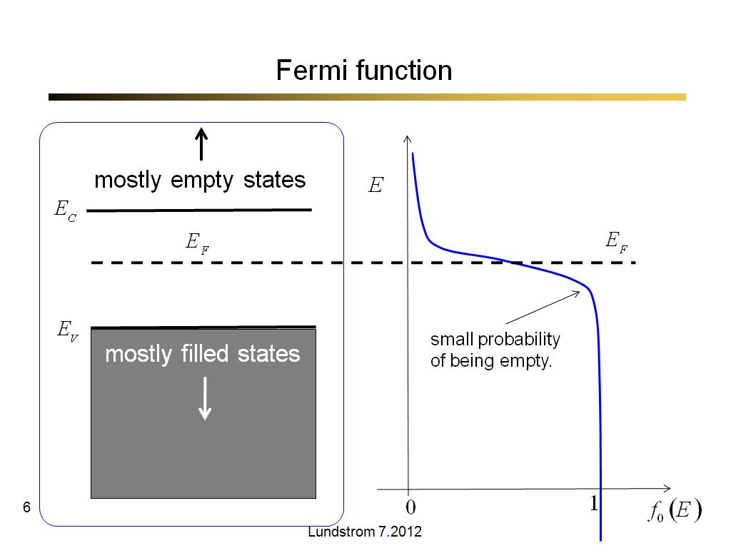 Fermi function