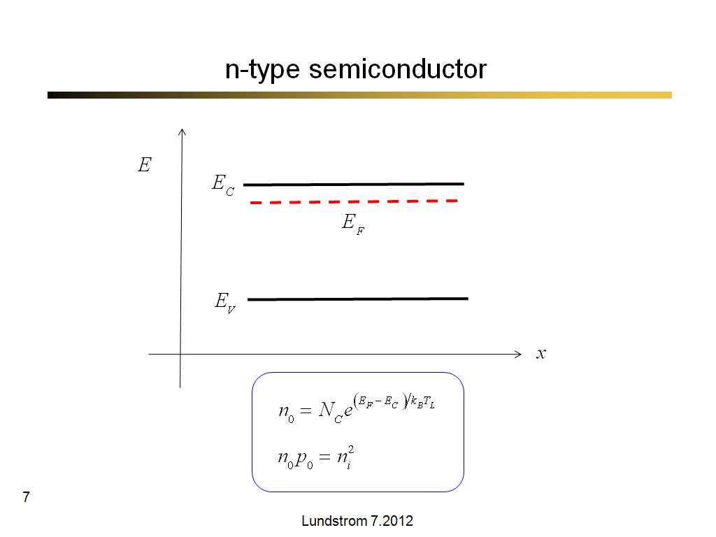 n-type semiconductor