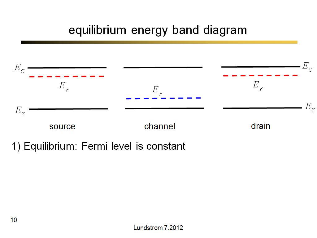 equilibrium energy band diagram