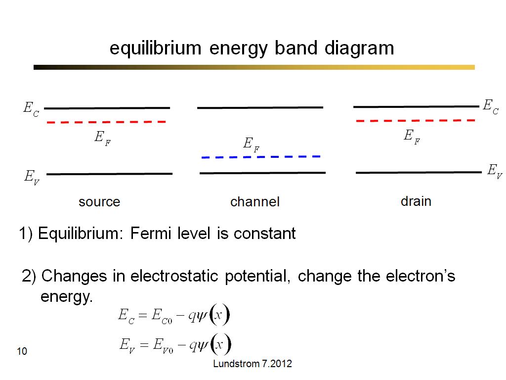 equilibrium energy band diagram