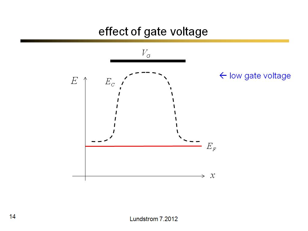 effect of gate voltage