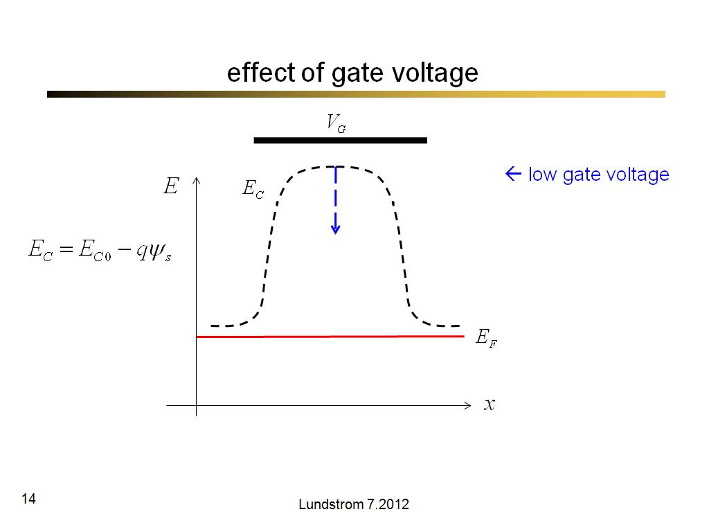 effect of gate voltage