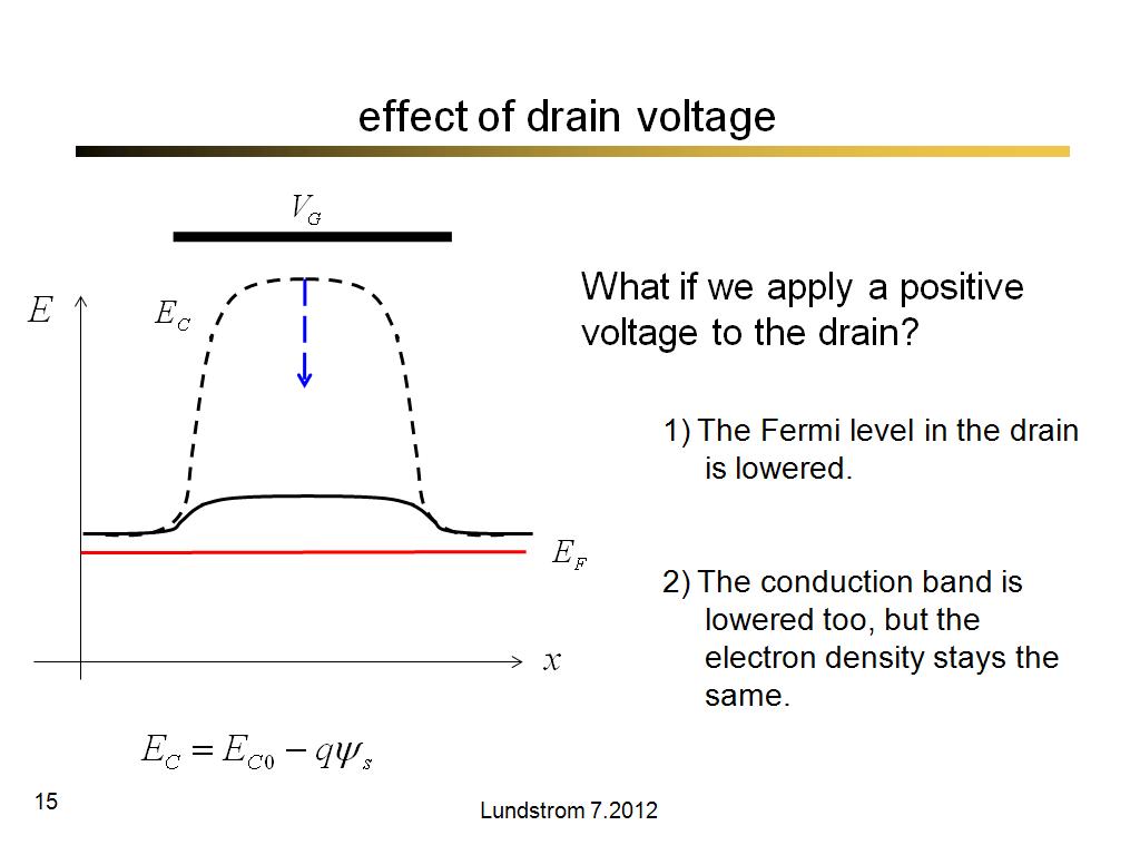 effect of drain voltage