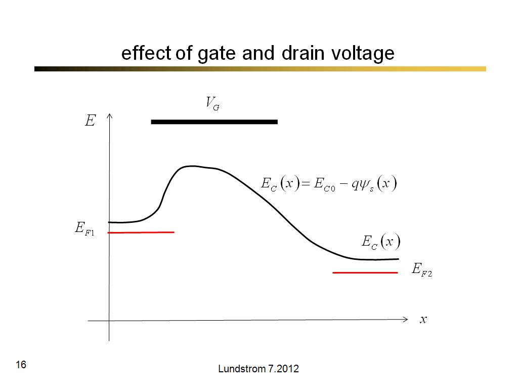 effect of gate and drain voltage