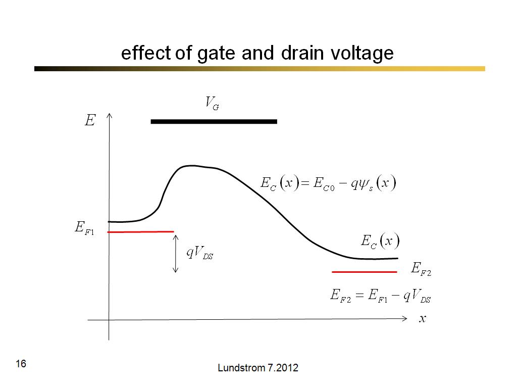 effect of gate and drain voltage