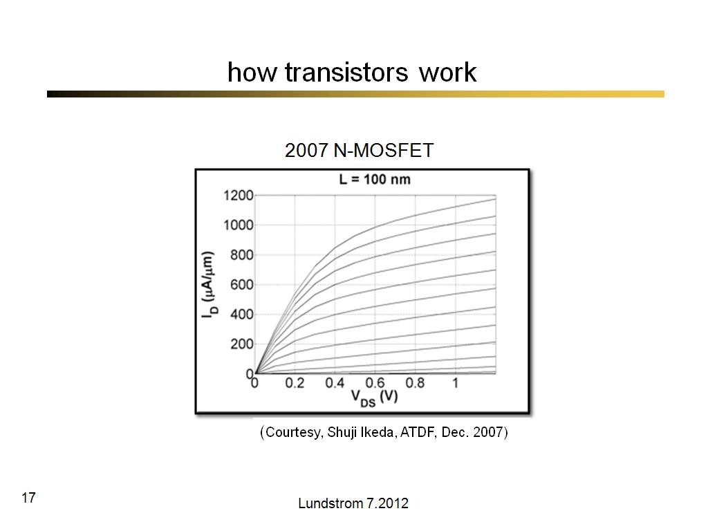 how transistors work