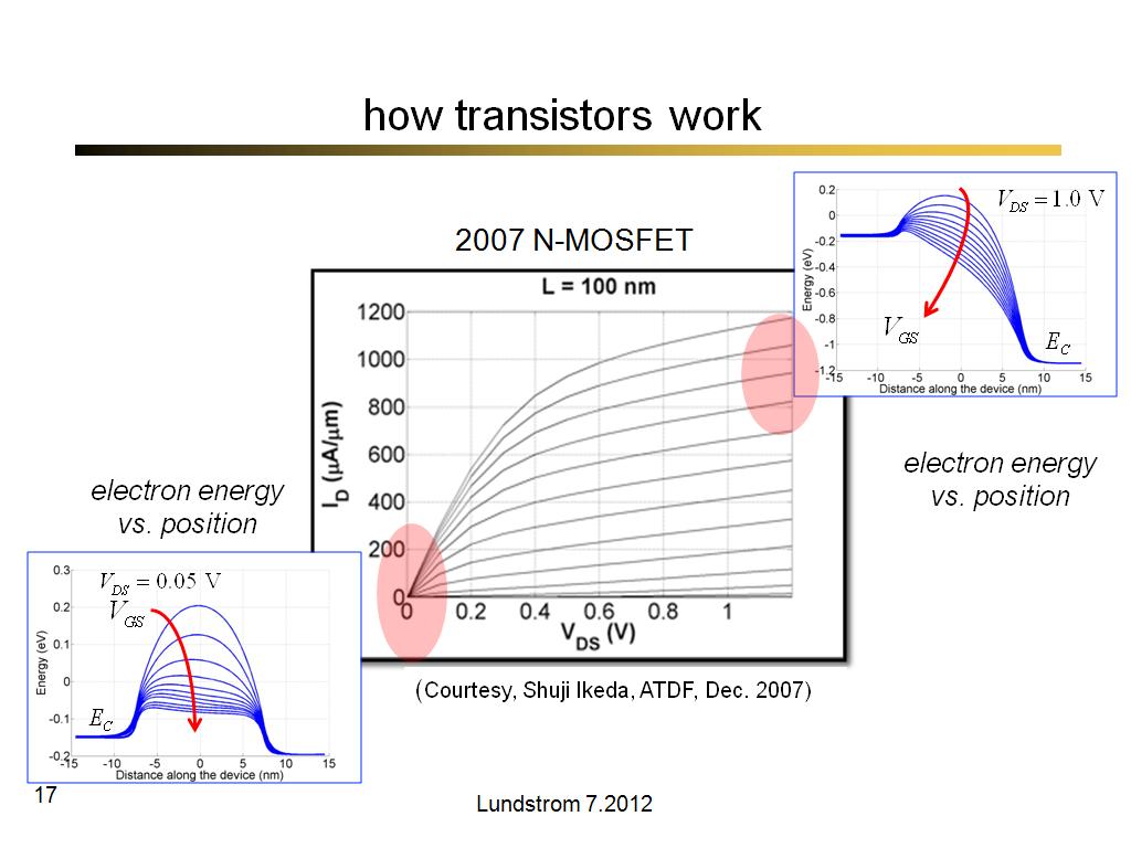 how transistors work