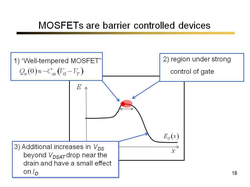 MOSFETs are barrier controlled devices