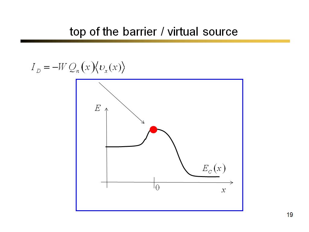 top of the barrier / virtual source