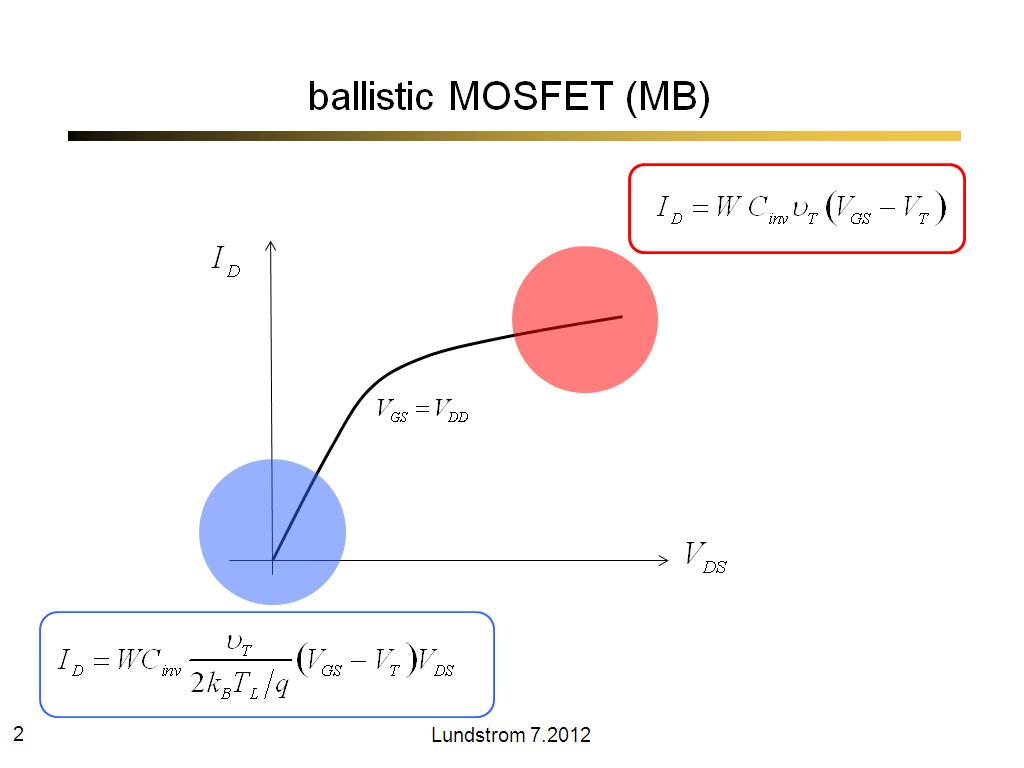 ballistic MOSFET (MB)