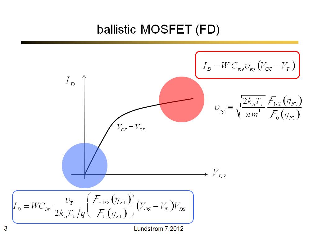 ballistic MOSFET (FD)