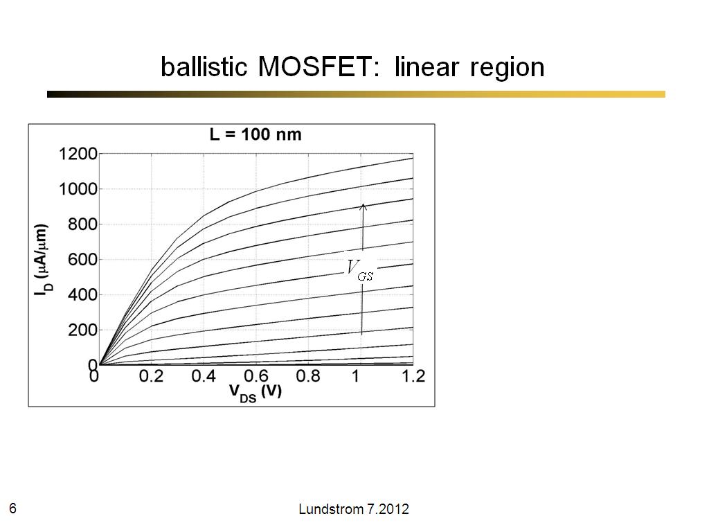 ballistic MOSFET: linear region