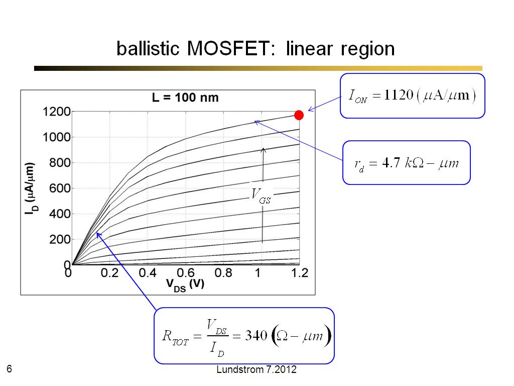 ballistic MOSFET: linear region
