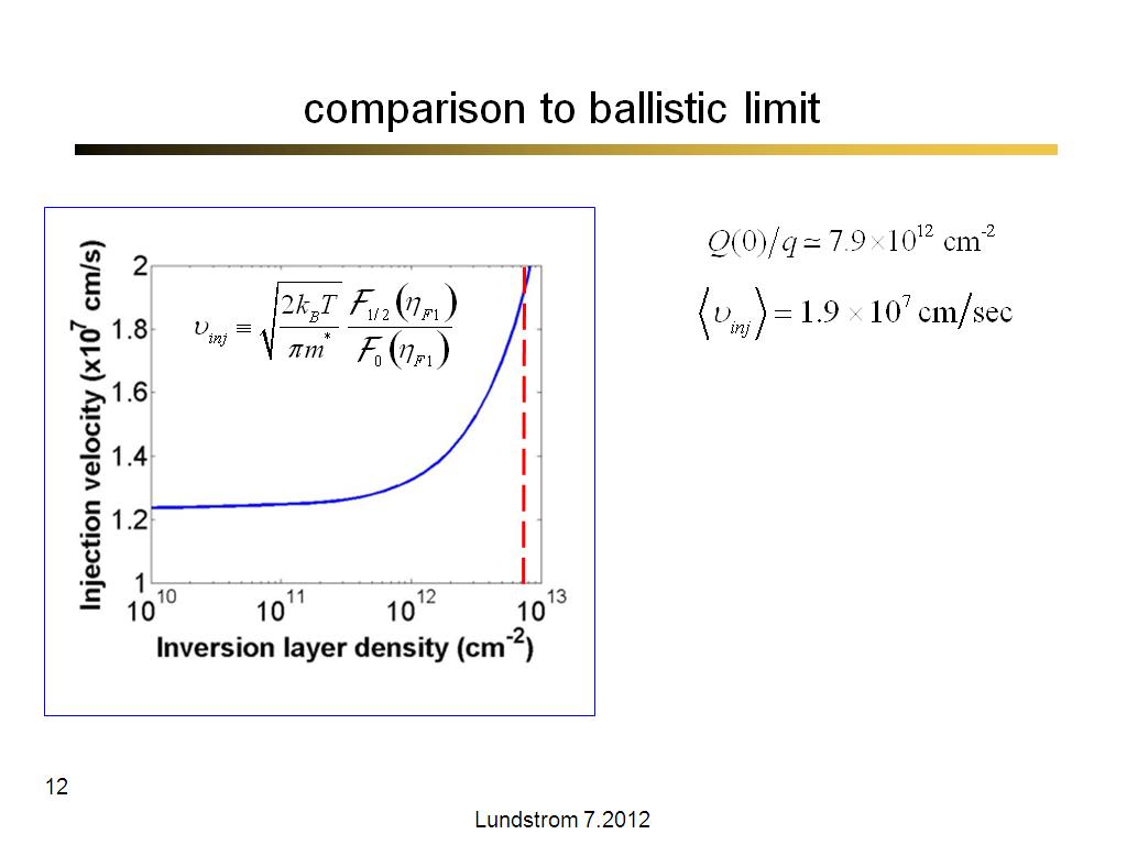 comparison to ballistic limit