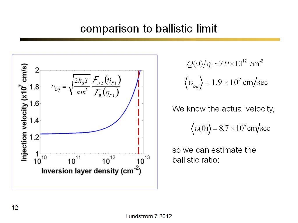 comparison to ballistic limit