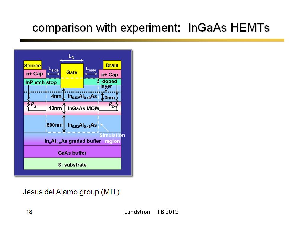 comparison with experiment: InGaAs HEMTs