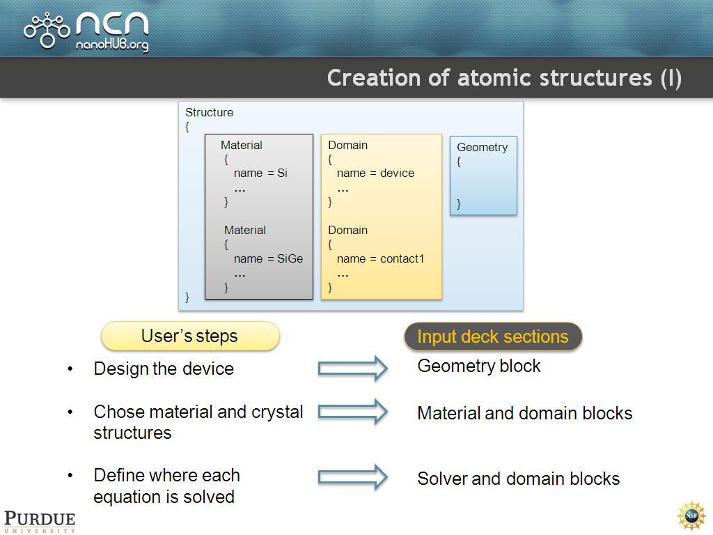 Creation of atomic structures (I)