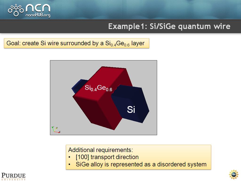 Example1: Si/SiGe quantum wire