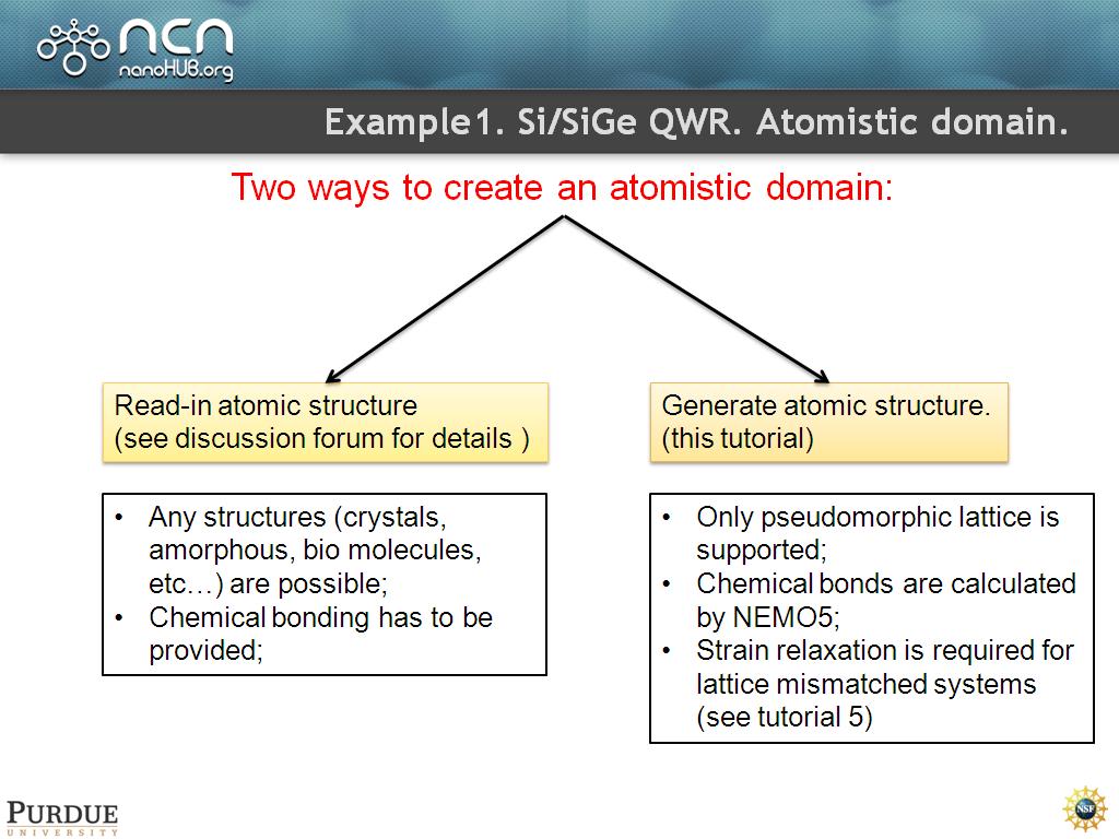 Example1. Si/SiGe QWR. Atomistic domain.